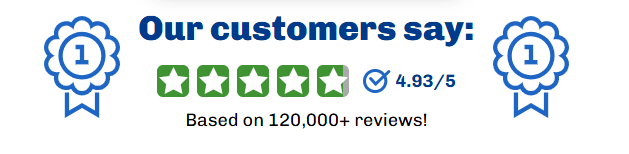 Synogut customer rating 4.93 out of 5 stars, based on 120,000 plus reviews